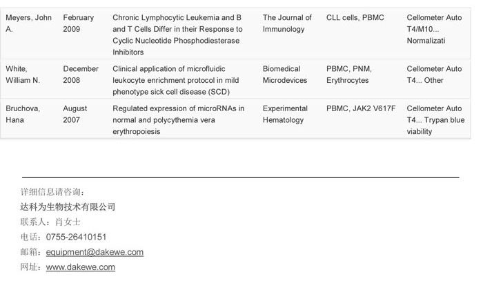 PBMCs細胞的精確計數(shù)和活性分析-1-6